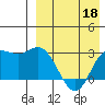 Tide chart for Etienne Bay, Attu Island, Alaska on 2022/04/18