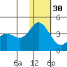 Tide chart for Etienne Bay, Attu Island, Alaska on 2022/12/30