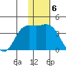 Tide chart for Etienne Bay, Attu Island, Alaska on 2022/12/6