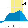 Tide chart for Etienne Bay, Attu Island, Alaska on 2023/02/18