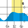 Tide chart for Etienne Bay, Attu Island, Alaska on 2023/02/6