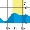 Tide chart for Etienne Bay, Attu Island, Alaska on 2023/02/7
