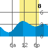 Tide chart for Etienne Bay, Attu Island, Alaska on 2023/02/8