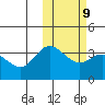 Tide chart for Etienne Bay, Attu Island, Alaska on 2023/02/9