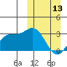 Tide chart for Etienne Bay, Alaska on 2023/03/13