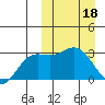 Tide chart for Etienne Bay, Attu Island, Alaska on 2023/03/18