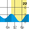 Tide chart for Etienne Bay, Alaska on 2023/03/22