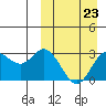 Tide chart for Etienne Bay, Alaska on 2023/03/23