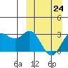 Tide chart for Etienne Bay, Attu Island, Alaska on 2023/03/24