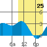 Tide chart for Etienne Bay, Alaska on 2023/03/25