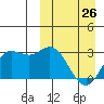 Tide chart for Etienne Bay, Alaska on 2023/03/26