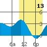 Tide chart for Etienne Bay, Attu Island, Alaska on 2024/03/13