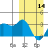 Tide chart for Etienne Bay, Attu Island, Alaska on 2024/03/14