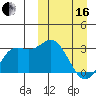 Tide chart for Etienne Bay, Attu Island, Alaska on 2024/03/16