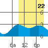 Tide chart for Etienne Bay, Attu Island, Alaska on 2024/03/22