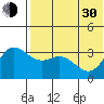 Tide chart for Etienne Bay, Attu Island, Alaska on 2024/05/30