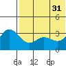 Tide chart for Etienne Bay, Attu Island, Alaska on 2024/05/31