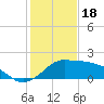 Tide chart for Eugene Island, Atchafalaya Bay, Louisiana on 2023/01/18