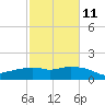 Tide chart for Eugene Island, Atchafalaya Bay, Louisiana on 2023/02/11