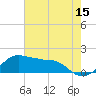 Tide chart for Eugene Island, Atchafalaya Bay, Louisiana on 2023/07/15