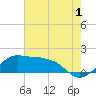 Tide chart for Eugene Island, Atchafalaya Bay, Louisiana on 2023/07/1