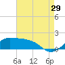 Tide chart for Eugene Island, Atchafalaya Bay, Louisiana on 2023/07/29