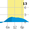 Tide chart for Eugene Island, Atchafalaya Bay, Louisiana on 2024/04/13