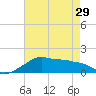 Tide chart for Eugene Island, Louisiana on 2024/05/29
