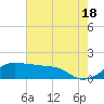 Tide chart for Eugene Island, Atchafalaya Bay, Louisiana on 2024/06/18