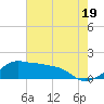 Tide chart for Eugene Island, Atchafalaya Bay, Louisiana on 2024/06/19