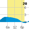 Tide chart for Eugene Island, Atchafalaya Bay, Louisiana on 2024/06/20