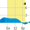 Tide chart for Eugene Island, Atchafalaya Bay, Louisiana on 2024/06/4