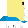Tide chart for Eugene Island, Atchafalaya Bay, Louisiana on 2024/06/5