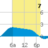 Tide chart for Eugene Island, Atchafalaya Bay, Louisiana on 2024/06/7