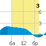 Tide chart for Eugene Island, Atchafalaya Bay, Louisiana on 2024/07/3