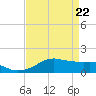 Tide chart for Eugene Island, Louisiana on 2025/04/22