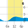 Tide chart for Eugene Island, Louisiana on 2025/04/6
