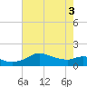 Tide chart for Eugene Island, Louisiana on 2025/06/3