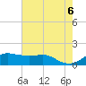 Tide chart for Eugene Island, Louisiana on 2025/06/6