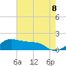 Tide chart for Eugene Island, Louisiana on 2025/06/8