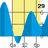 Tide chart for Eureka Slough, California on 2021/04/29