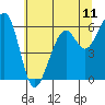 Tide chart for Eureka Slough, California on 2021/06/11