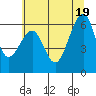 Tide chart for Eureka Slough, California on 2021/06/19