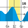 Tide chart for Eureka Slough, California on 2022/01/16