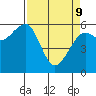 Tide chart for Eureka Slough, California on 2022/04/9