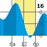 Tide chart for Eureka Slough, California on 2023/02/16