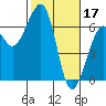 Tide chart for Eureka Slough, California on 2023/02/17