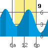 Tide chart for Eureka Slough, California on 2023/02/9