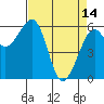 Tide chart for Eureka Slough, California on 2023/04/14