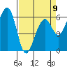Tide chart for Eureka Slough, California on 2023/04/9